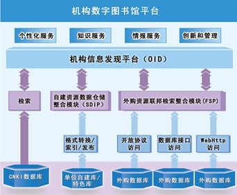 數字時代的智慧引擎 創新與創新管理服務型數字圖書館